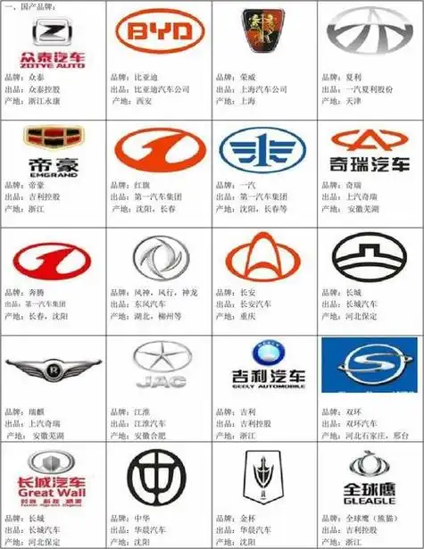 车标志大全图案牌子价格(车标志大全 图案 牌子)中国汽车标志图片大全