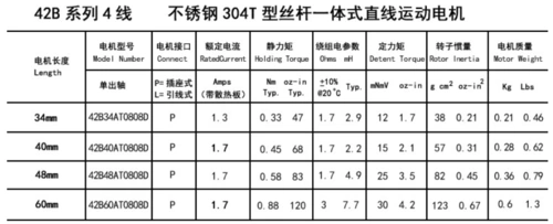 可手动电动控制t型丝杆42直线步进电机驱动套装lp