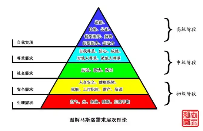 想要说服别人的秘密武器,里面有追女孩的绝招