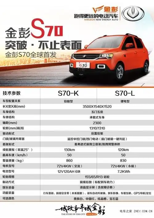 2018国产新能源汽车排行 快来寻找你的"挚爱"