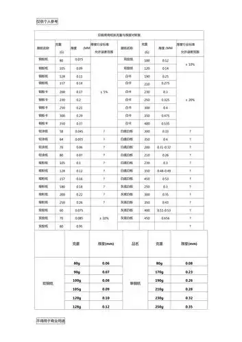 印刷常用纸张克重与厚度对照表
