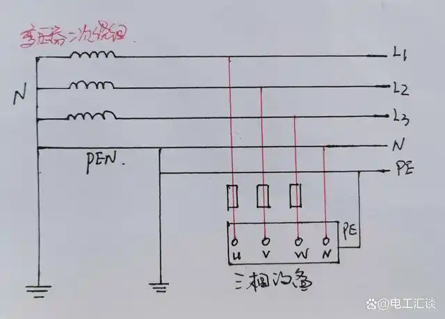 三相交流供电接地系统的类型