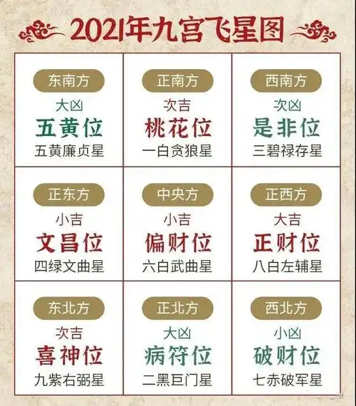 2021年九宫飞星布局与旺财方法迎接牛年好运