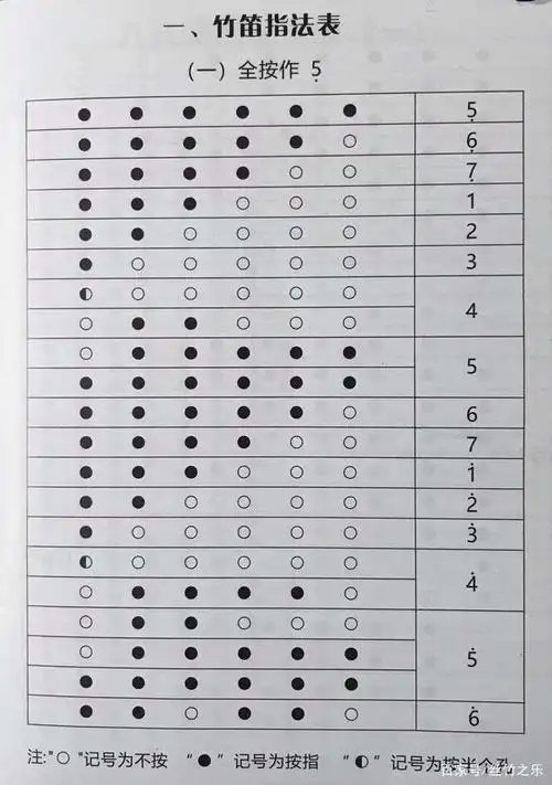 笛子指法表全按作5