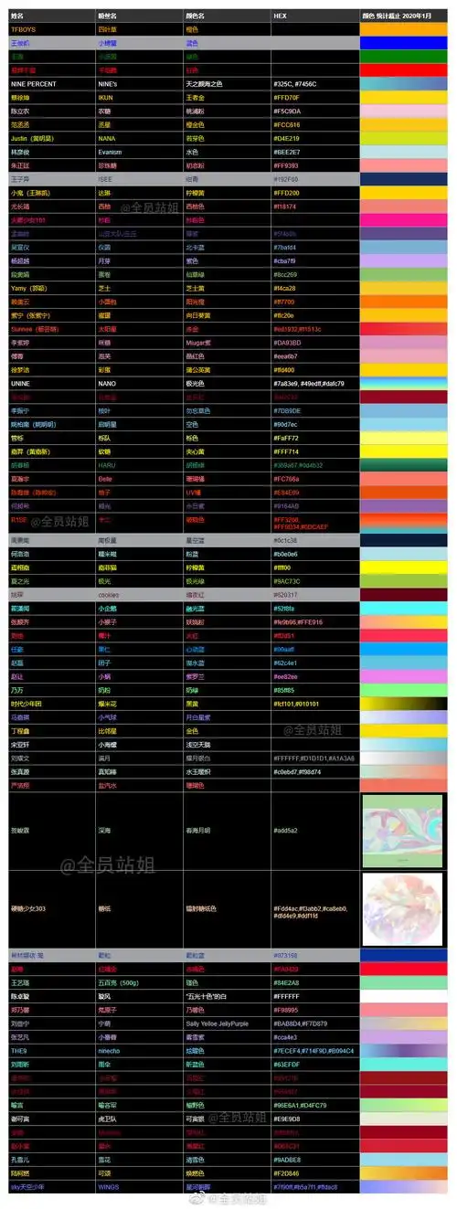 搬运一下 内娱应援色大全.