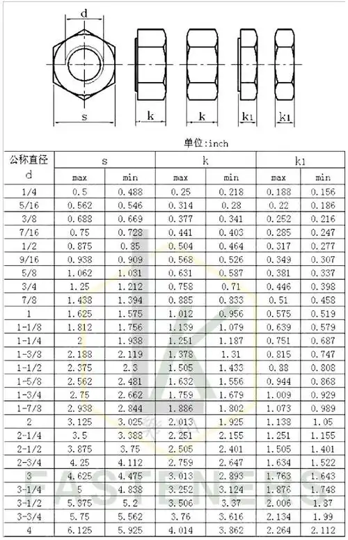 厂家直销美制ansi/asme b 18.2.2发黑重型螺母 a194美标2h螺帽-阿里巴
