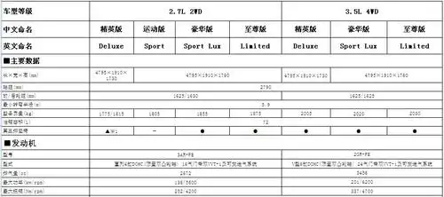 新汉兰达规格配置表