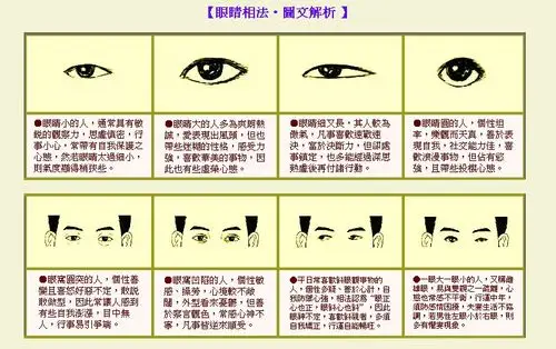 看人先看面,教你如何通过面相来观察一个人的人品!