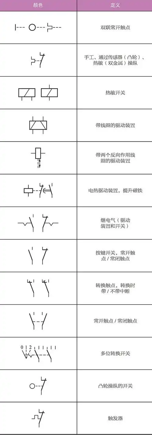 宝马车系汽车电路图符号遵循欧洲车系标准规定,但也有不同之处.