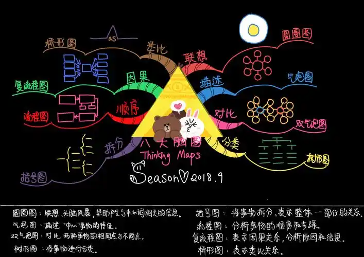 thinkingmaps和mindmaps有什么区别都是思维导图么