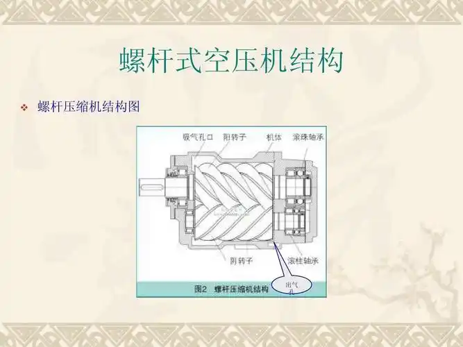 螺杆式空压机结构ppt