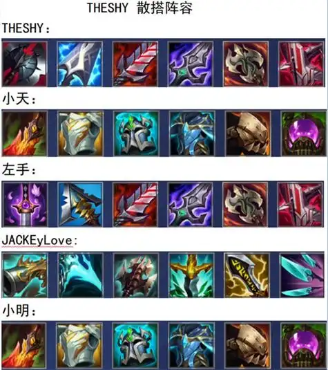 rng队:bin,wei,小虎,gala,小明装备推荐edg队:圣枪哥,jiejie,scout