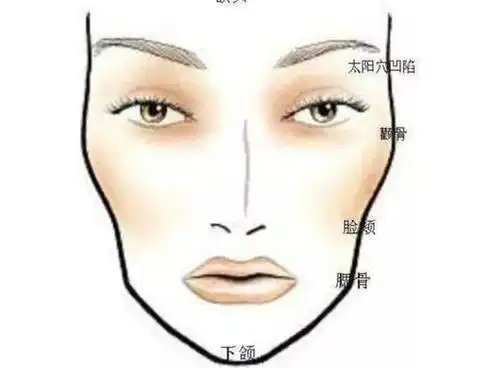 其实很多命苦的人面相也是"苦相",就让人疑惑一脸"苦相"的人天生命就