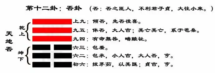 解读易经(第十二卦)——否卦 – 命运清单