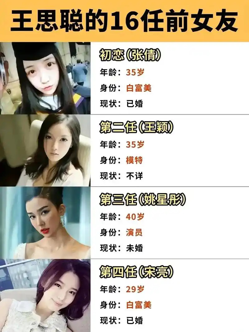 王思聪王公子的16位前女友,美女大集合 - 抖音