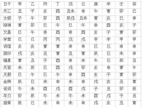 查宝宝五行,八字,取名_八字取名_生辰八字网