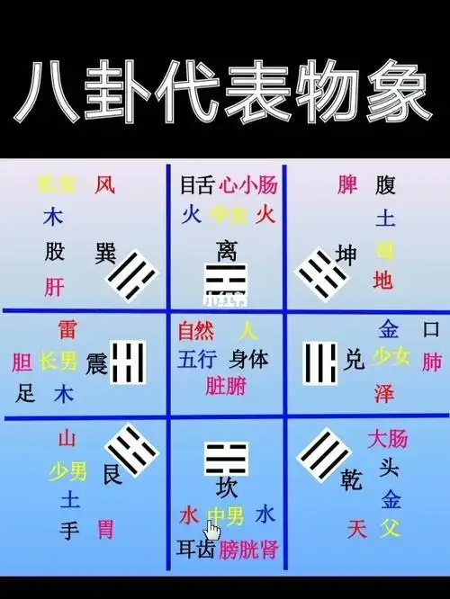 八卦所代表的物象_星座_星座命理_星座命理其他