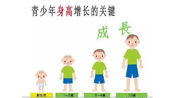 来自儿童青少年成长发育指导老师 - 微博