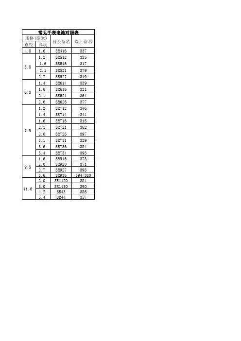 常见手表电池对照表 规格(毫米) 日系命名 瑞士命名 直径 高度 4.8 1.