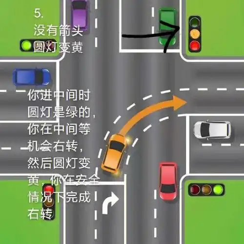澳洲右转待转规则