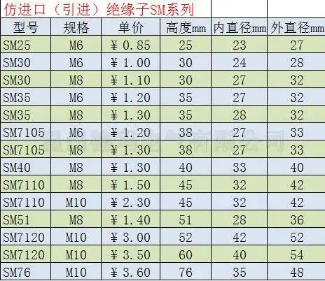 sm30 m6螺纹 sm引进绝缘子 纺锤绝缘子 优质出口型绝缘子