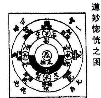 而《太极先天图》的最下二圈被《无极图》放大,并标示新的含义