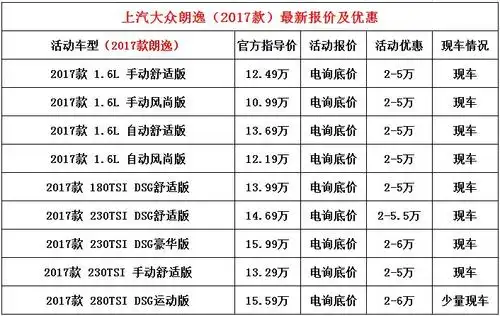 大众全新朗逸自动挡标配优惠最低多少钱