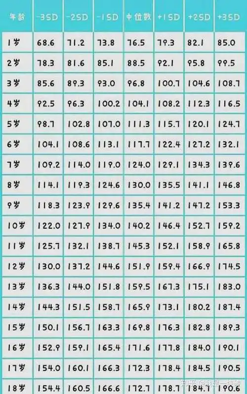 身高185以上的男生,15周岁时候大概多高?