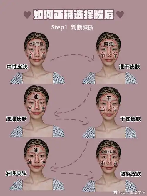 选出适合自己的粉底1秒搞定冷暖皮肤分类