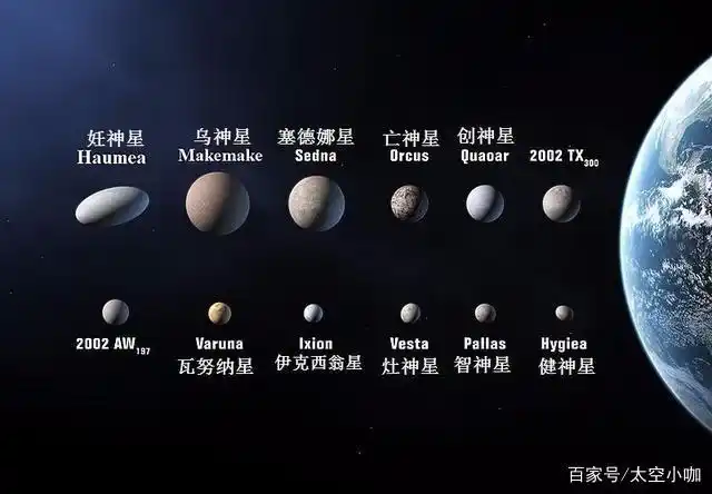 矮行星大小形状比较