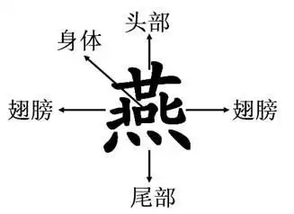 汉字的奥秘,起源和演变