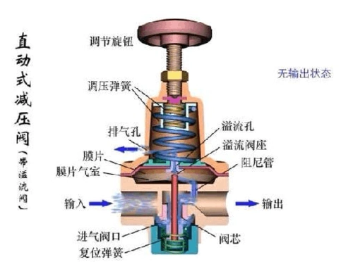 所有分类 工程科技 机械/仪表 减压阀的工作原理 常用减压阀工作原理