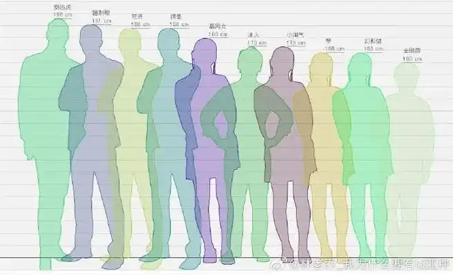 【更多身高差】