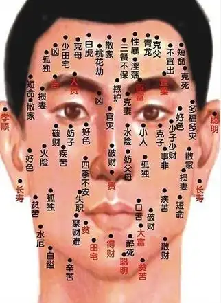 痣与命运您知道多少?