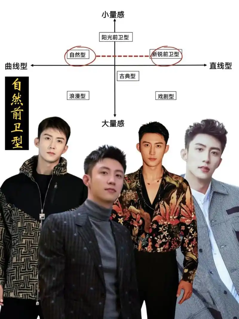 92首先,身高187cm,体重82kg的黄景瑜,身材高大魁梧,给人一种硬朗的