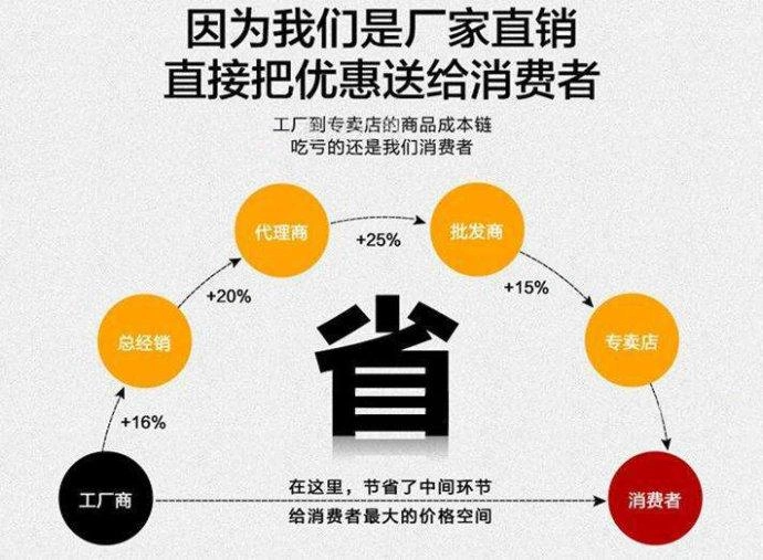创业做什么项目好?直销创业能赚钱吗?直销和传销有什么区别?