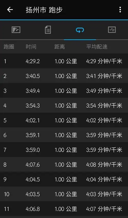 3,每公里配速数据