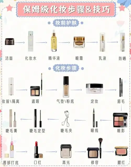正确的新手日常护肤化妆步骤包看包会