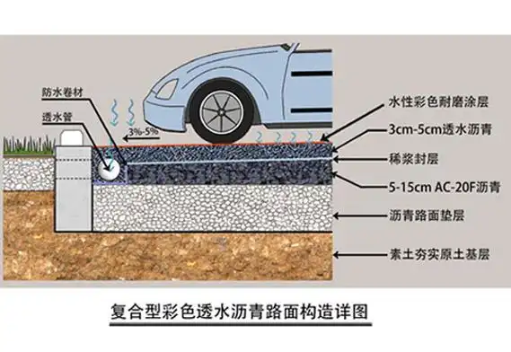 基层验收合格即可进行水性乳化沥青封层,如果是老旧沥青路面