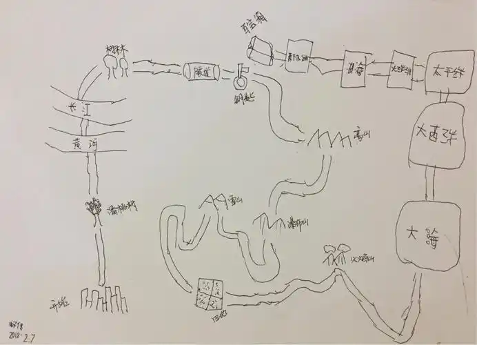 儿童藏宝图简笔画 儿童藏宝图简笔画教程