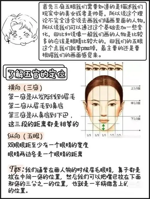 首先我们需要知道的是,三庭五眼描述的是现实中人物脸的比例,但这对画