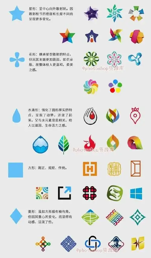 实用素材# 【logo设计技巧及参考】logo如何开始?灵感来源?