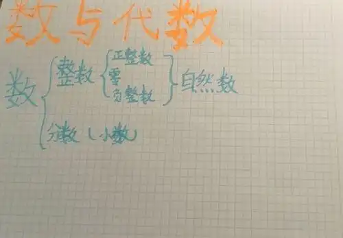 数与代数手抄报数与代数手抄报六年级下册简单