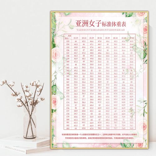 亚洲成年男子女子身高体重标准表减肥塑形产后修复身高体重对照表