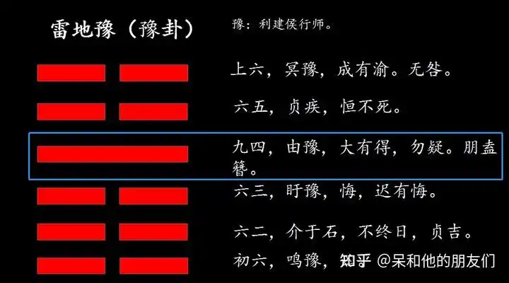 第16卦解读《易经》如何面对自己的躁动雷地豫(豫卦) - 智能购