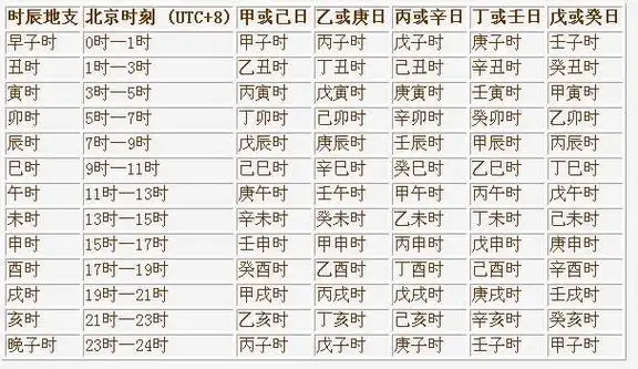 q5:干支纪日的日干支推算表