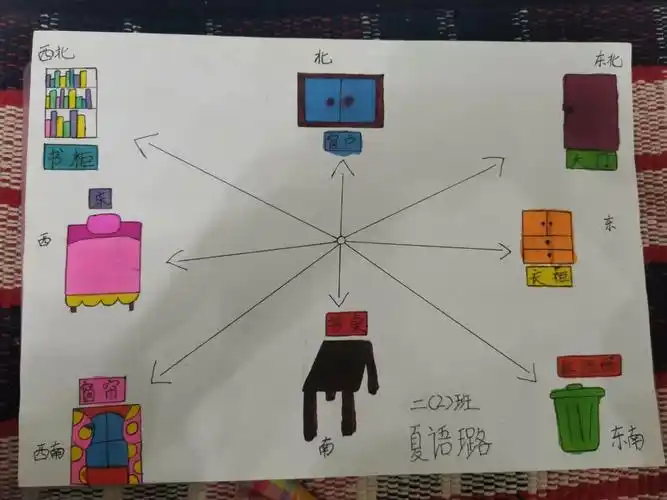 我的平面世界——二年级数学活动"绘制平面图"