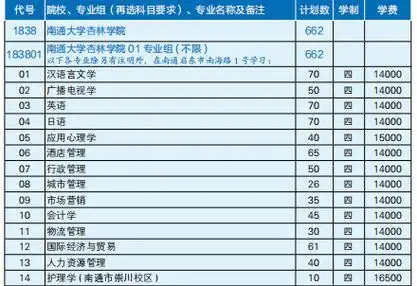 南通大学杏林学院2023年招生计划 - 元艺考