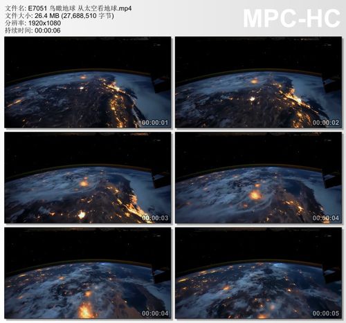 鸟瞰地球 从太空看地球 高清实拍视频素材