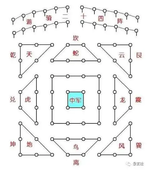 彖玄社祁全友:奇门遁甲之九宫八卦